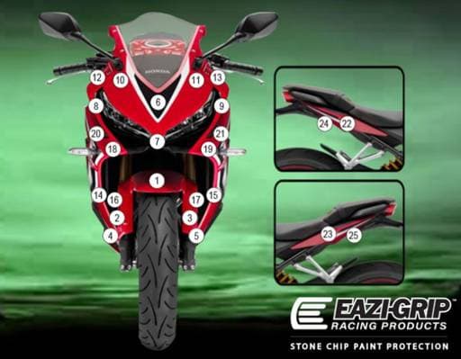 Eazi-Guard Honda CBR650R 2019 Gloss Paint Protection Film