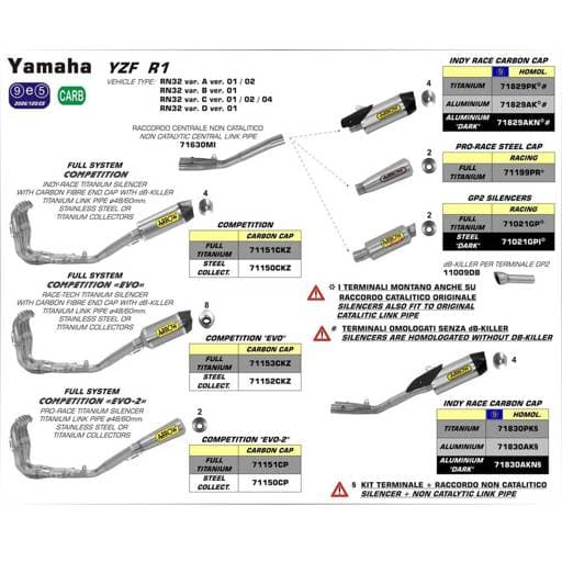 Arrow Yamaha R1/M Indy Race Aluminium Silver with Carbon End Cap Silencer Kit