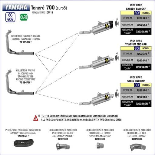 Arrow Yamaha Tenere 700 21> Racing 2:1 Stainless Collectors