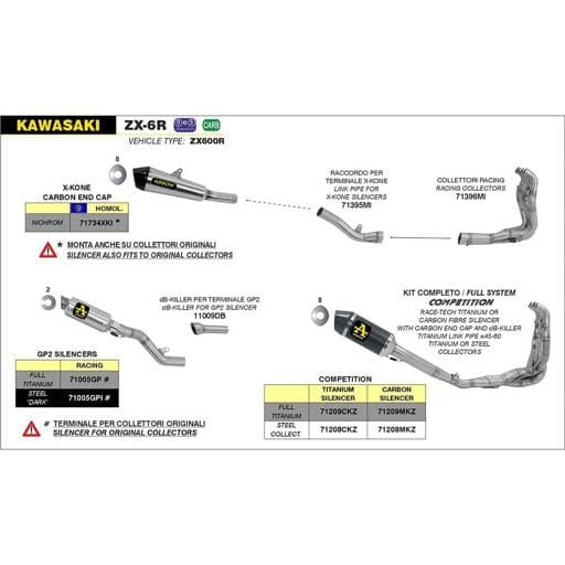 Arrow Kawasaki ZX-6R/ZX636 Competition with Race-Tech Titanium Silencer Full System Exhaust